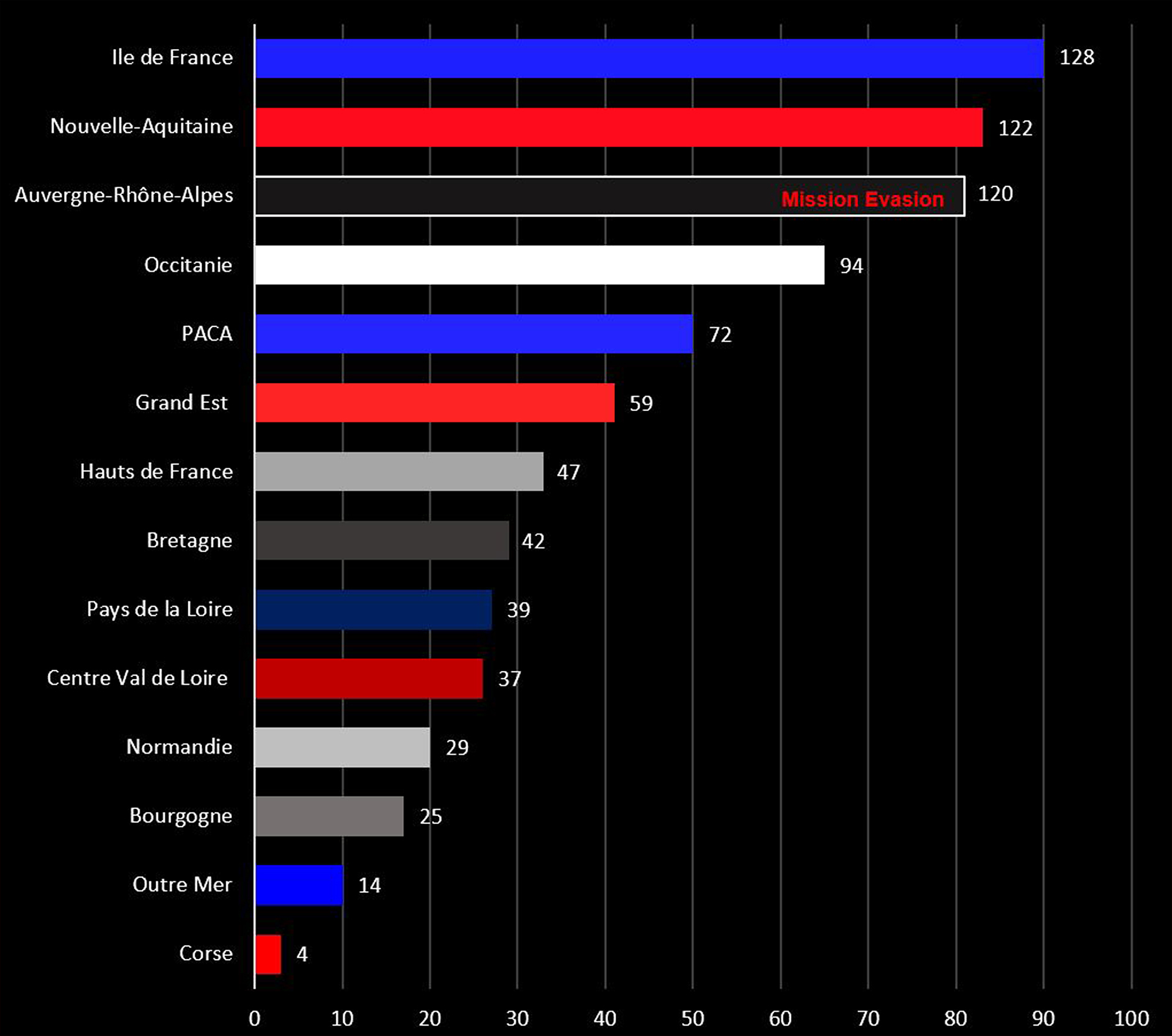 L’Escape Game en France BLOG