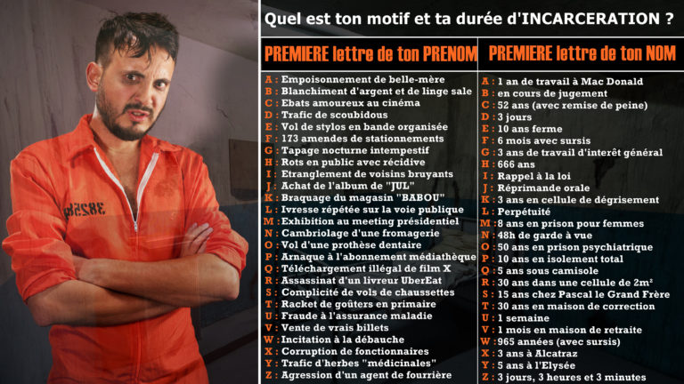 Pourquoi as-tu été incarcéré ?